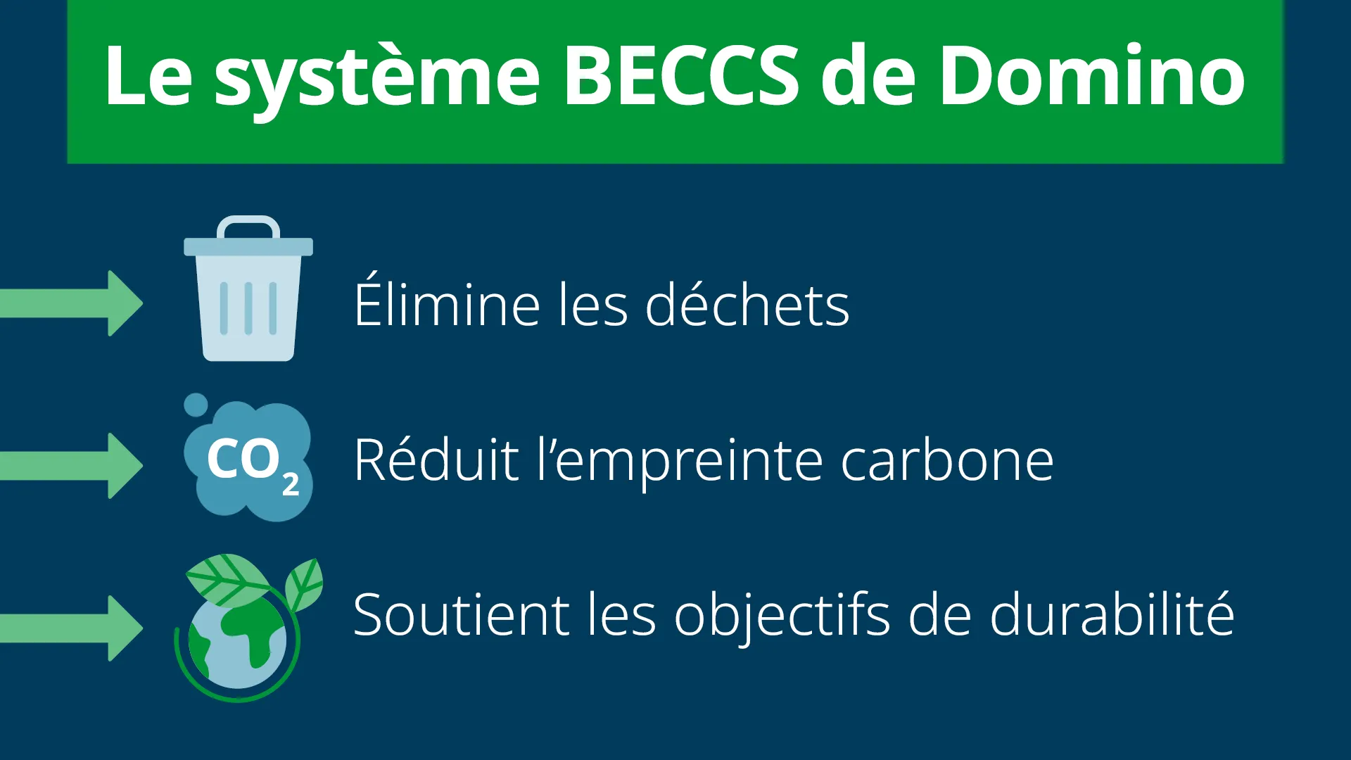 Domino Blog Can-ification web graphic FR 2