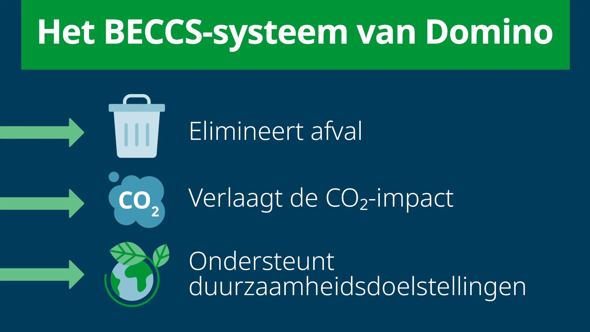 Domino Blog Can-ification web graphic NL 2