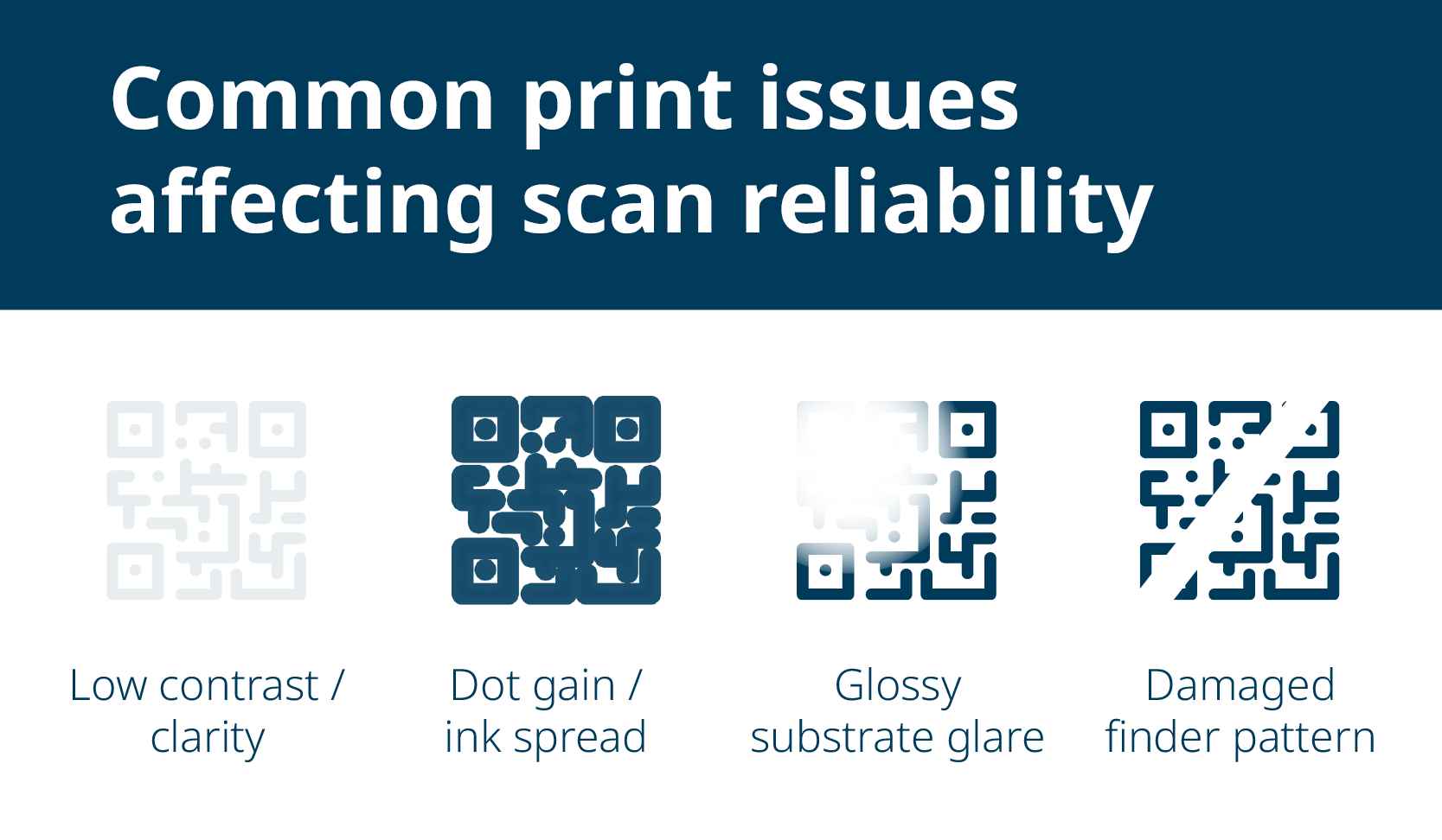 DP QR code scanning issues