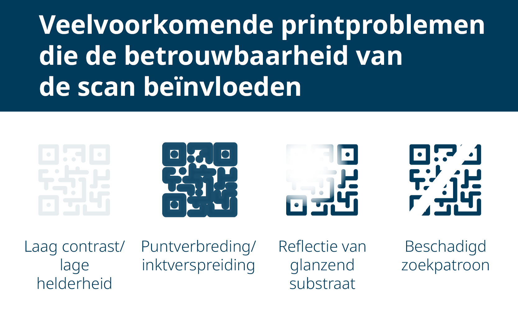 printproblemen 2D codes