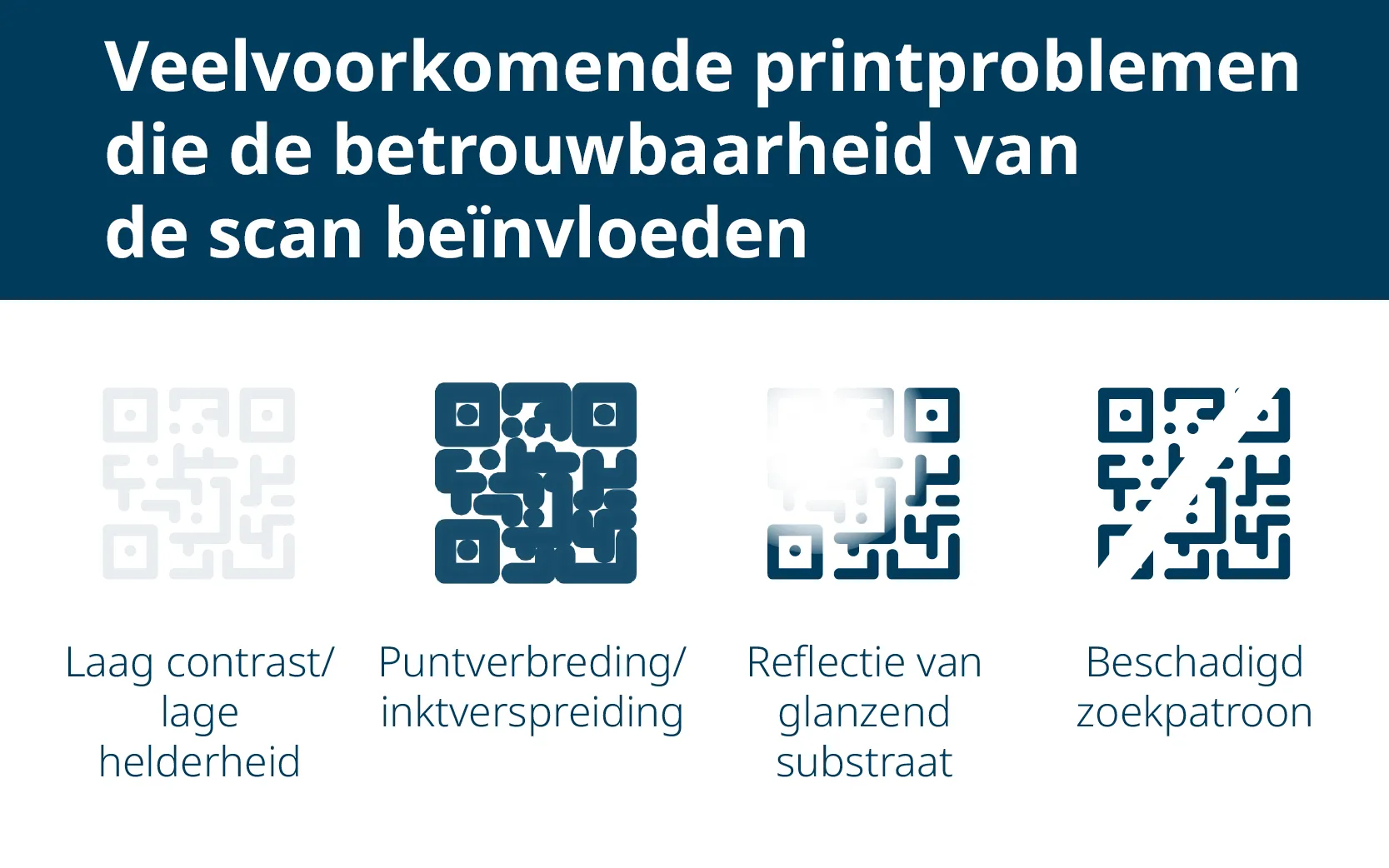 printproblemen 2D codes