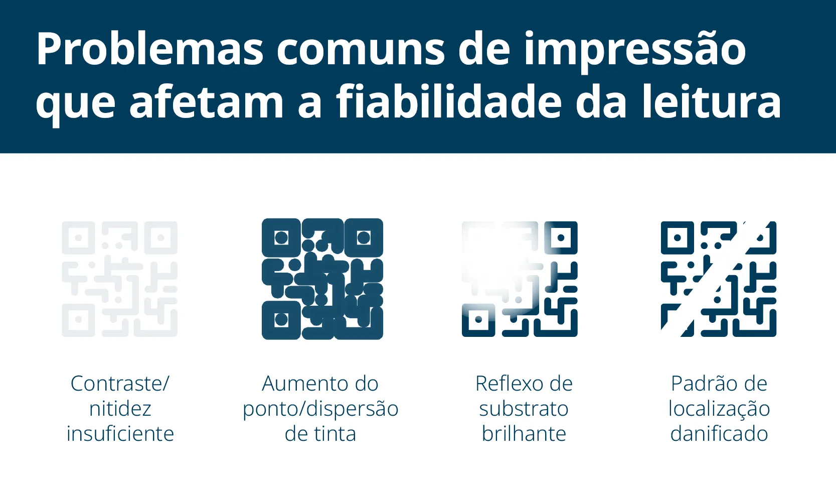 problemas impressão qr code​