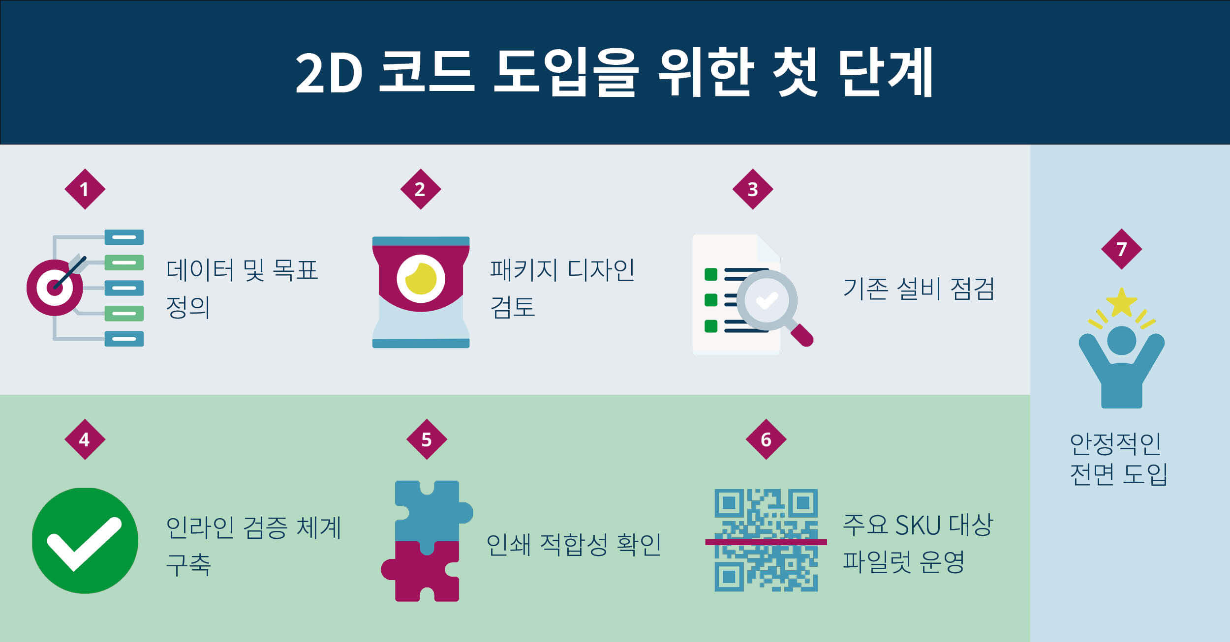 Food Sector Blog Graphic 2