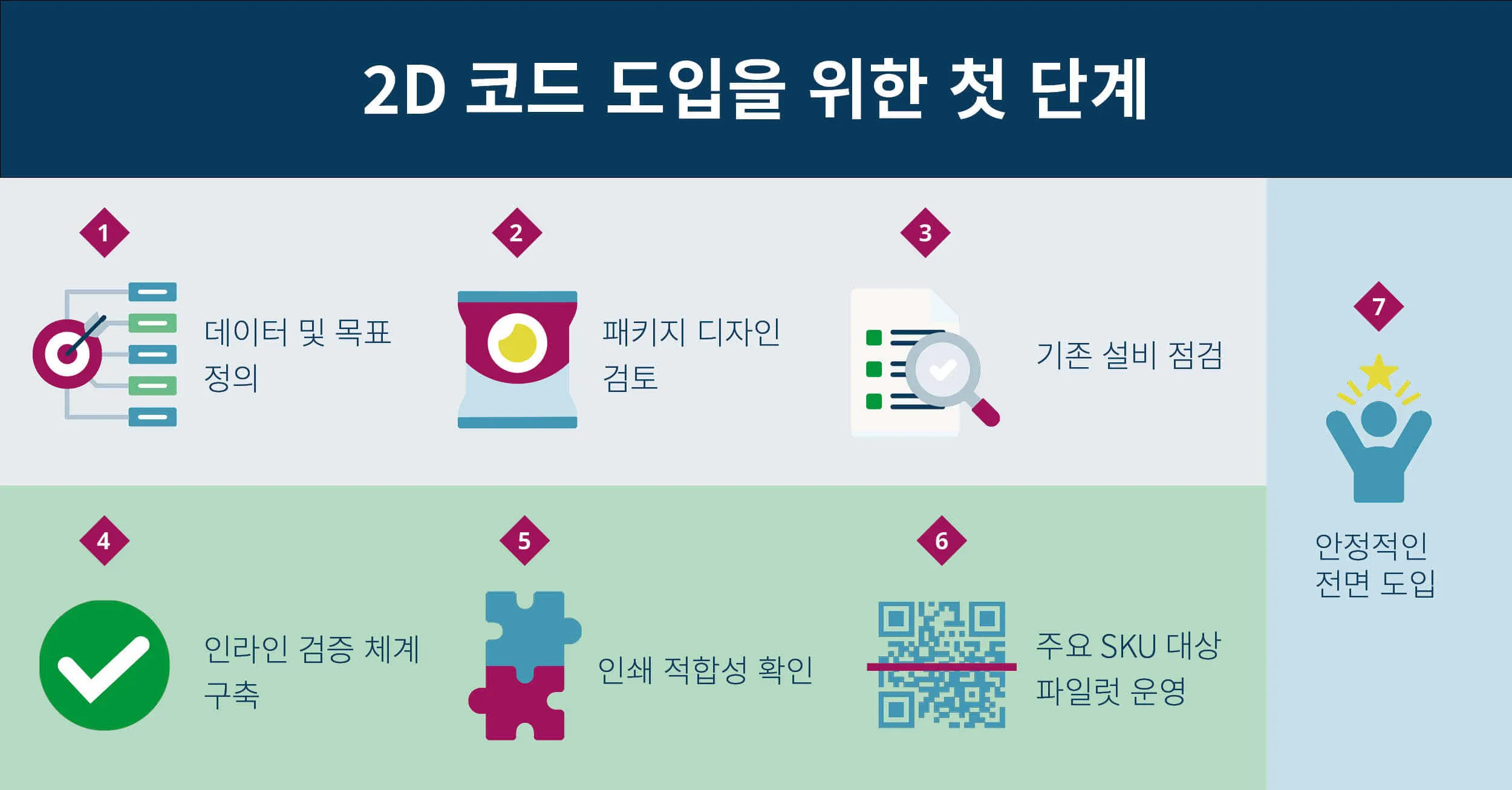 Food Sector Blog Graphic 2