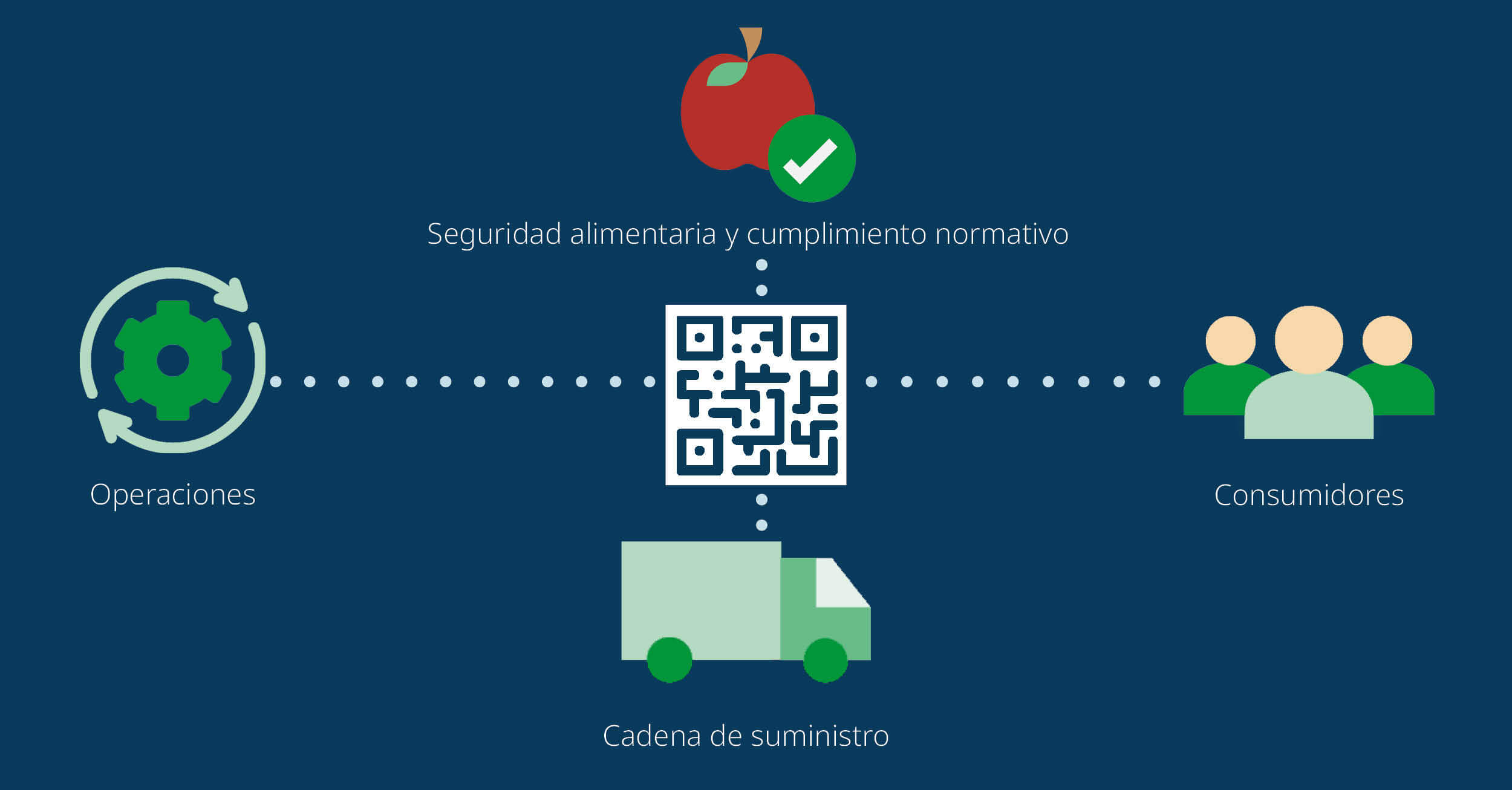 Food Sector Blog Graphic 1