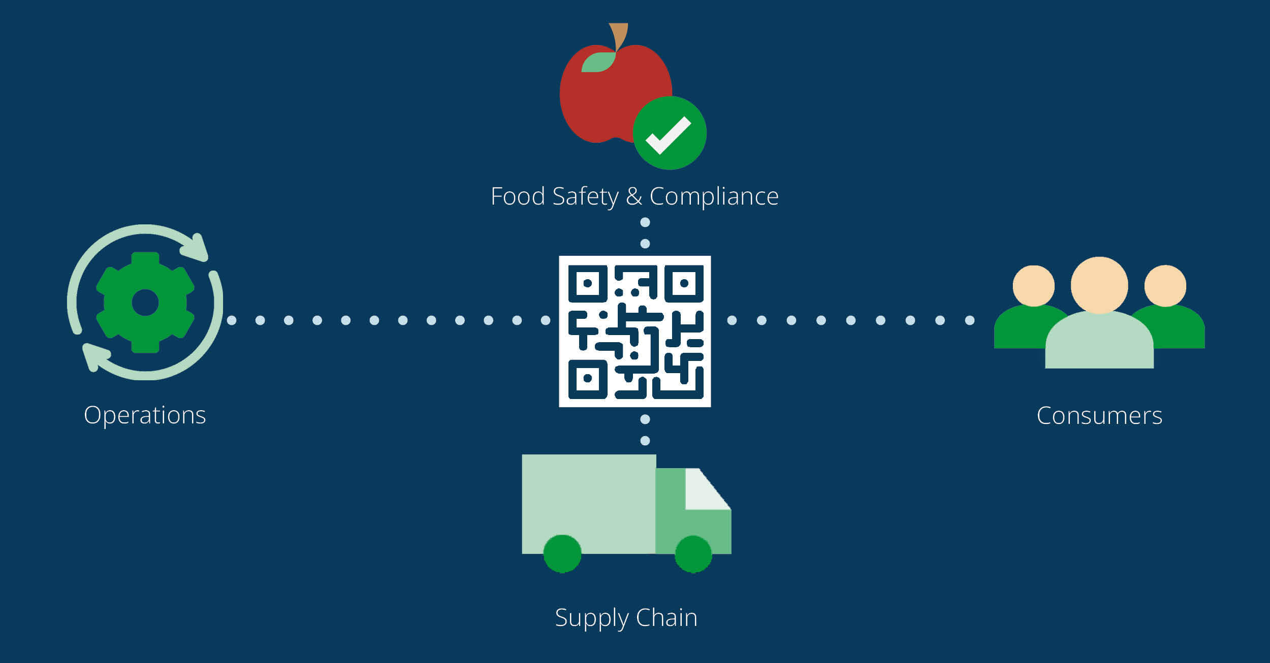 Food Sector Blog Graphic 1