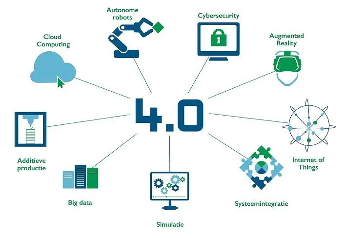 Industrie 4.0 Zeitalter
