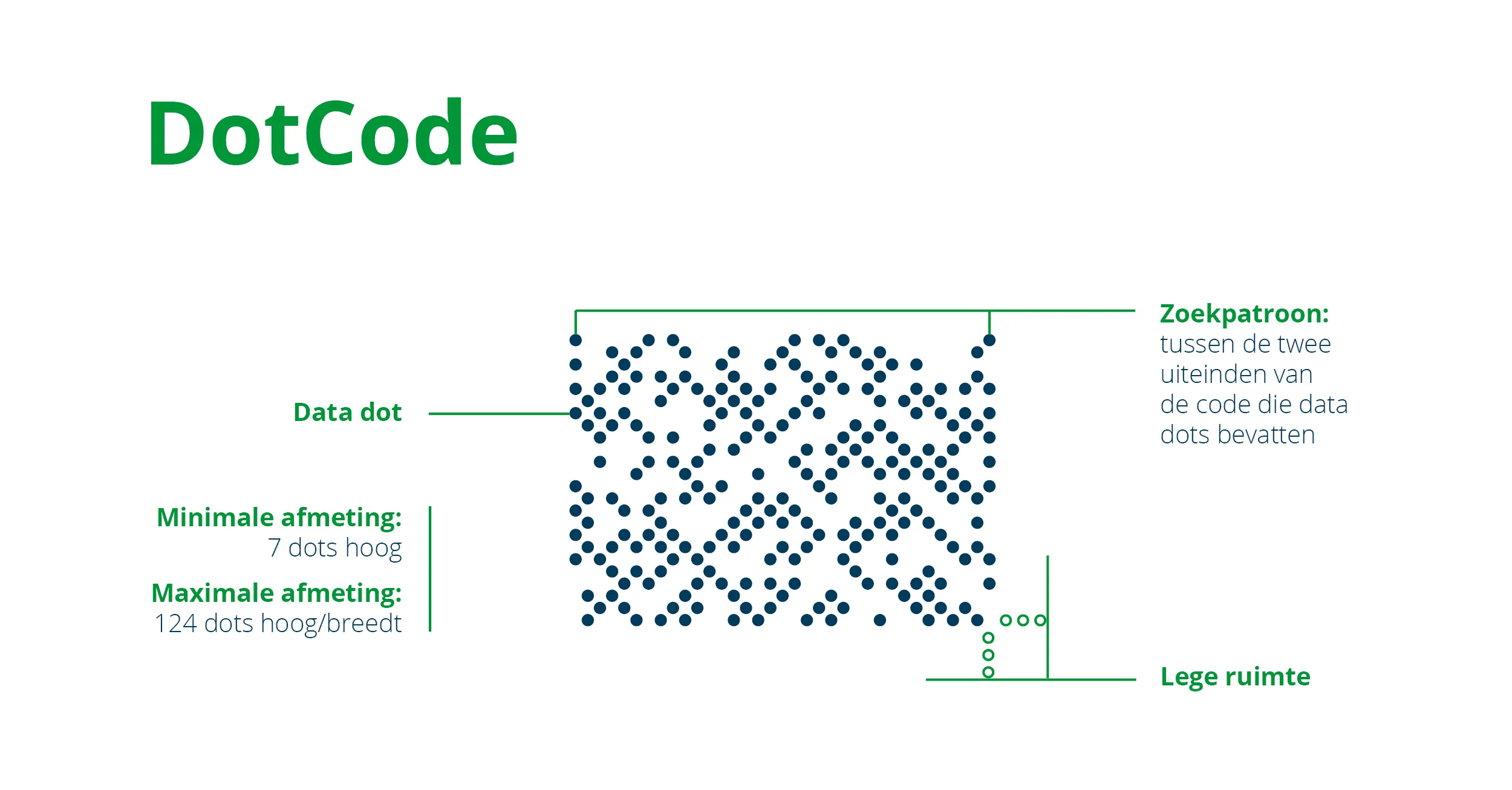 DotCode voorbeeld