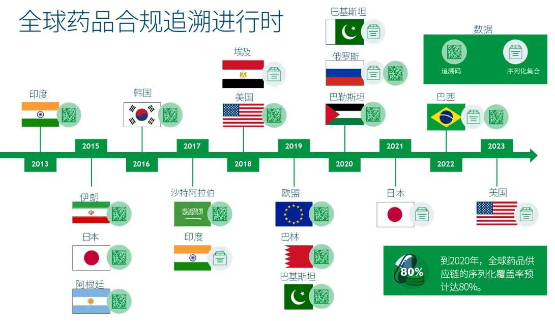 医药合规1