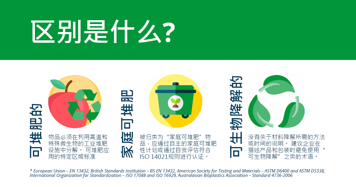 Compostable Packaging blog graphics CN1