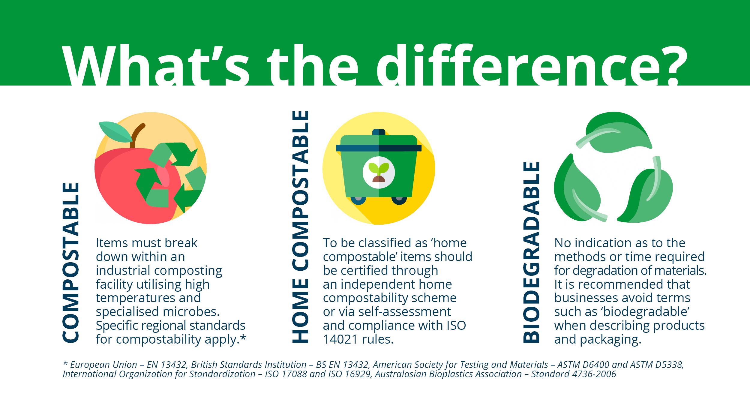 What's the difference graphic