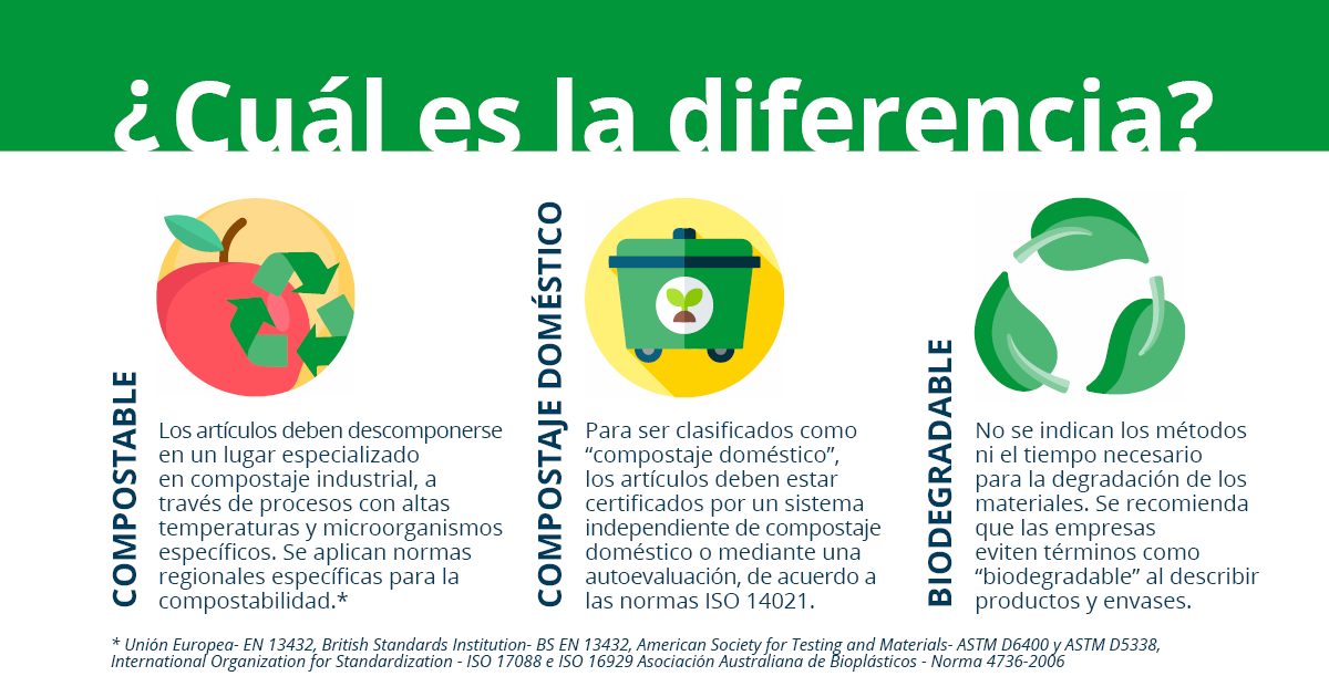simpático entonces Cortar Guía sobre los envases de plástico compostable | Domino Amjet Ibérica