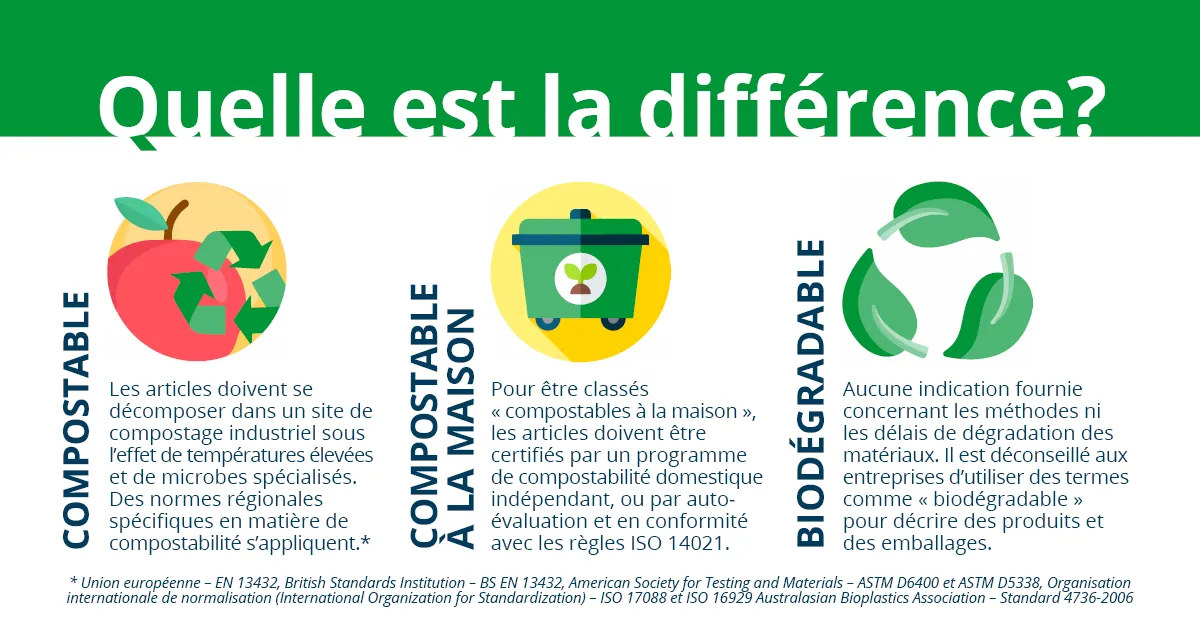 Quelle est la différence graphique