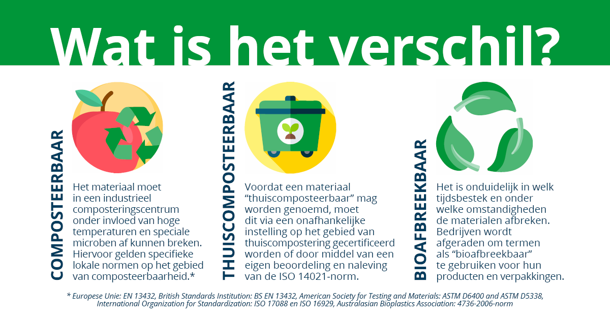 Wat is het verschil grafisch