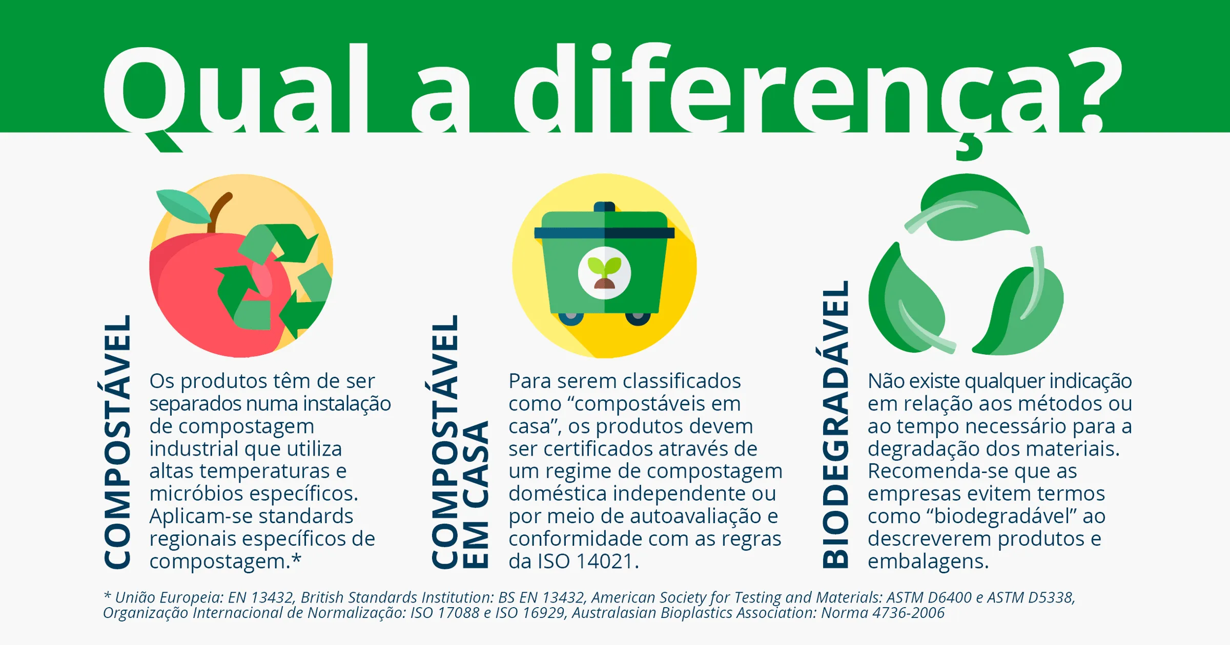 Qual é a diferença gráfica