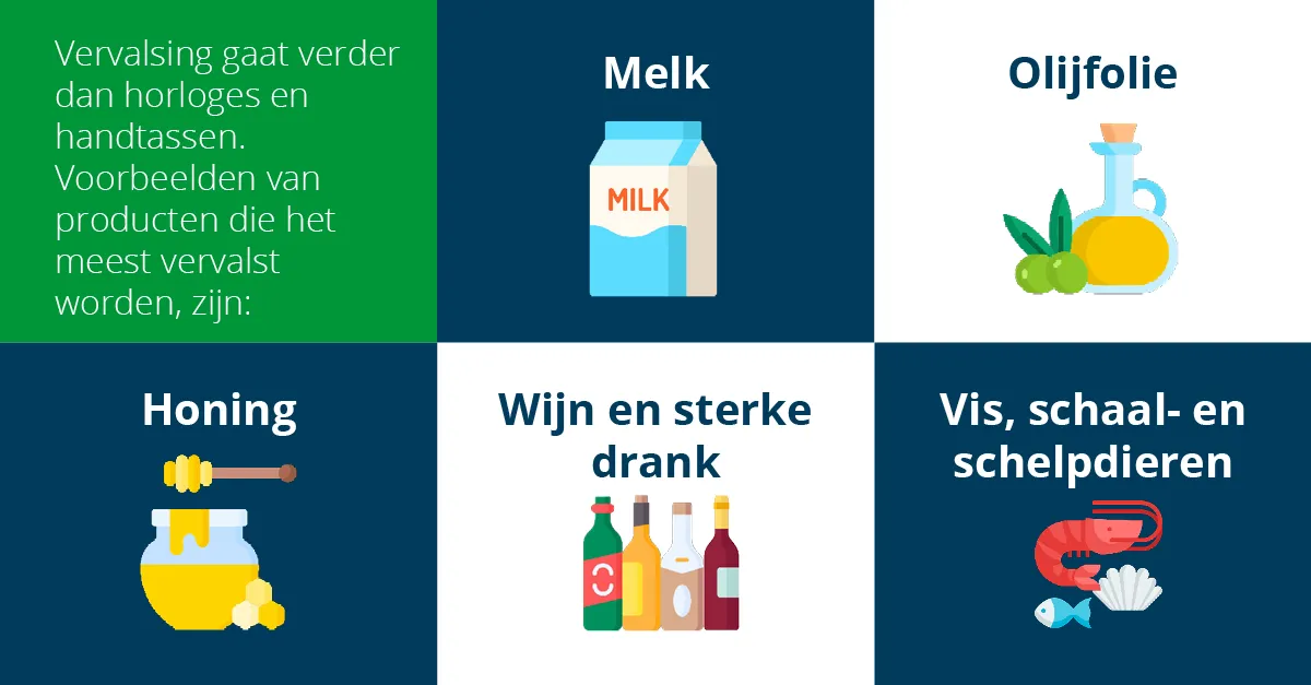 Enkele van de meest nagemaakte producten graphic