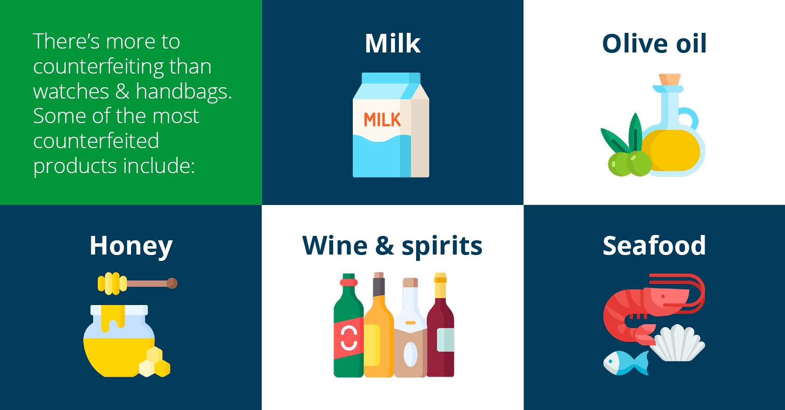 Some of the most counterfeited products graphic