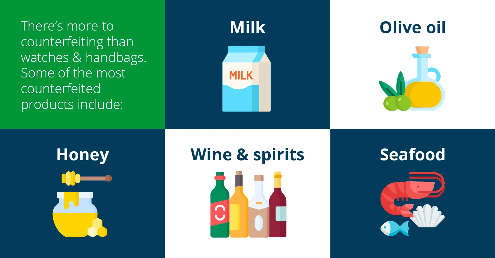 Some of the most counterfeited products graphic