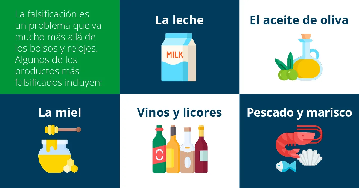 Algunos de los productos más falsificados