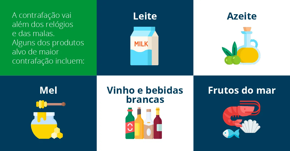 Alguns dos produtos mais falsificados
