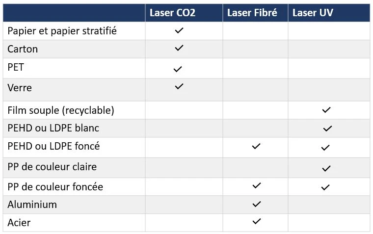 laser graph FR