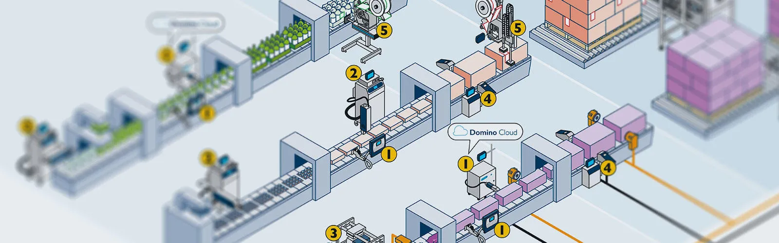 Ausschnitt aus einer Produktionslinie mit Primär-, Sekundär- und Tertiärverpackungskennzeichnung