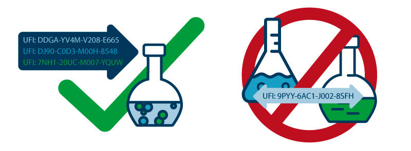 Die Zugehörigkeit der UFI-Codes