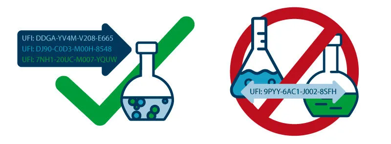 Die Zugehörigkeit der UFI-Codes