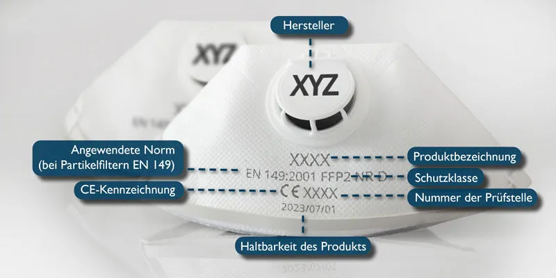 Kennzeichnungsanforderungen FFP-Maske