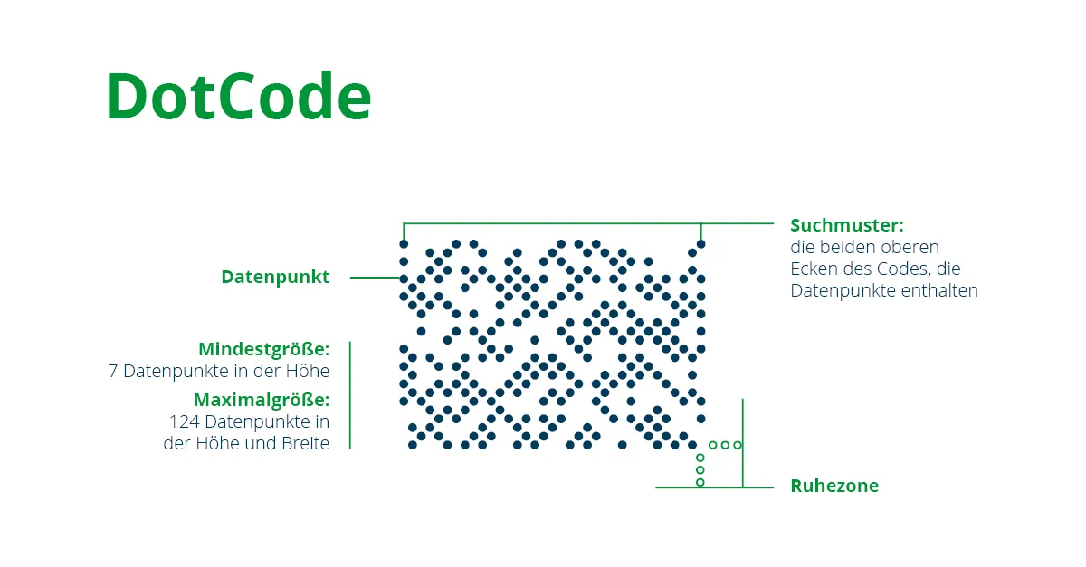 2023 DE DotCode Grafik