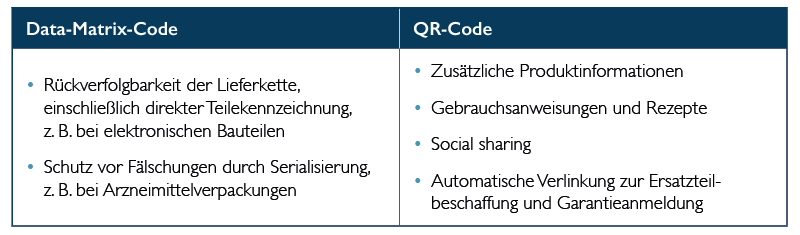 2023-DE-QRvsDMC2