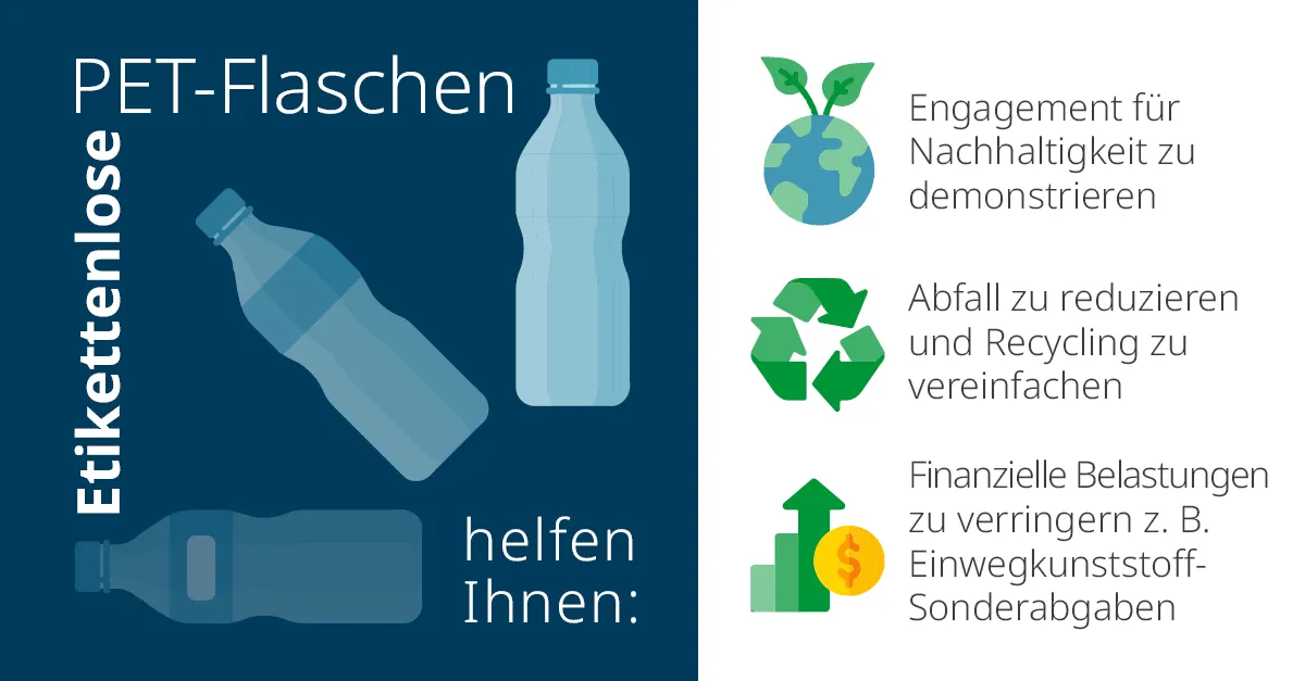 2025-DE Etikettenlose PET-Flaschen