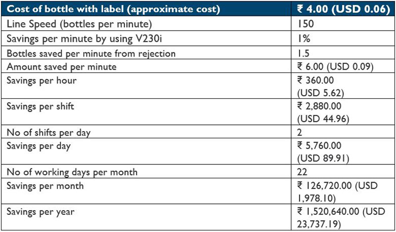 Pharma Label Serialisation Savings - 1