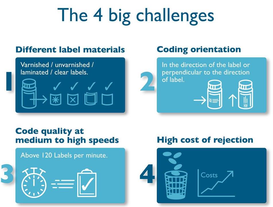 TTO Pharma Label Challenges