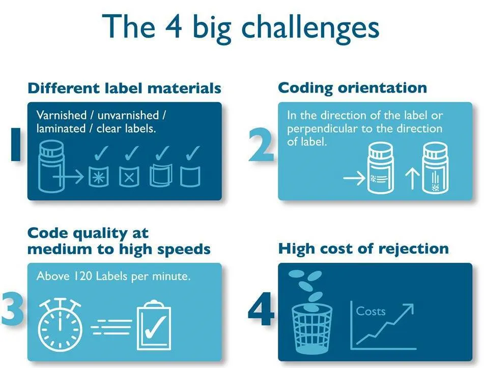 TTO-Pharma-Label-Challenges