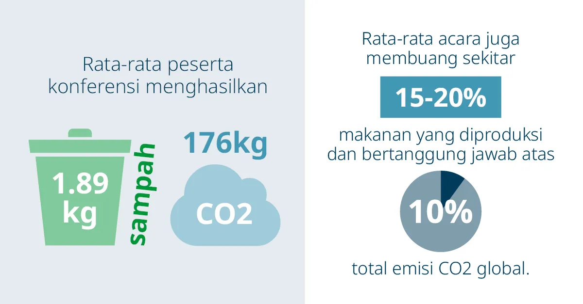 Domino x The Rise of Sustainable Events blog web page graphic A1 ID