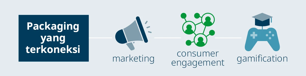 Domino x The Rise of Sustainable Events blog web page graphic A3 ID