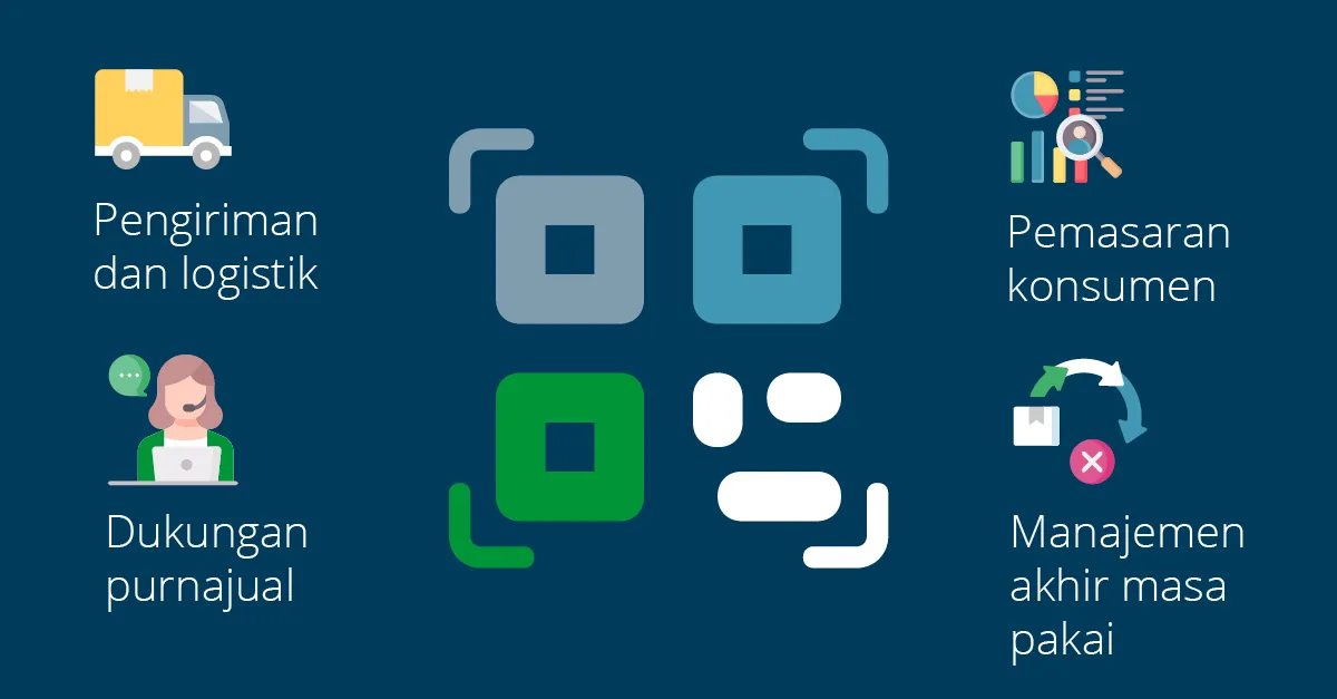 GS1 Blog Programme_IND5