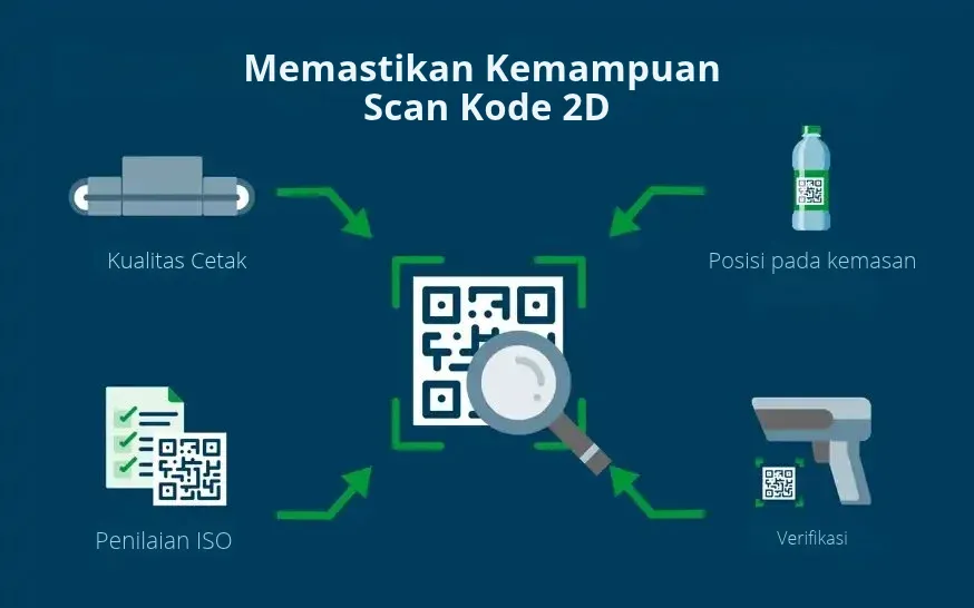 Memastikan Kemampuan Scan Kode 2D