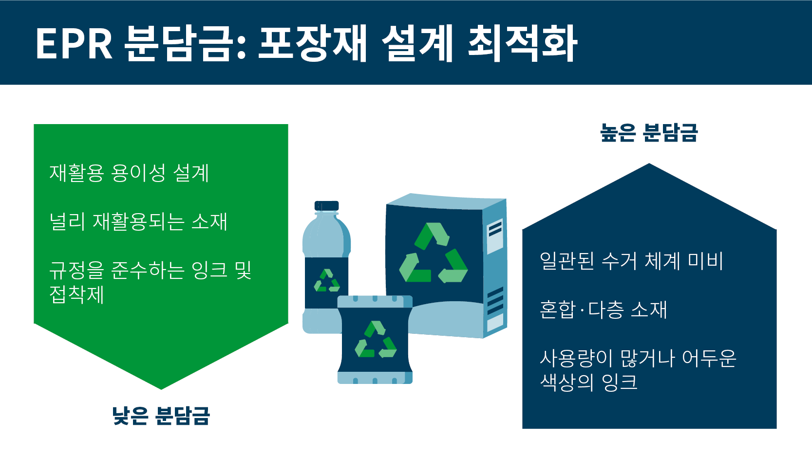 EPR blog 2026 KR2