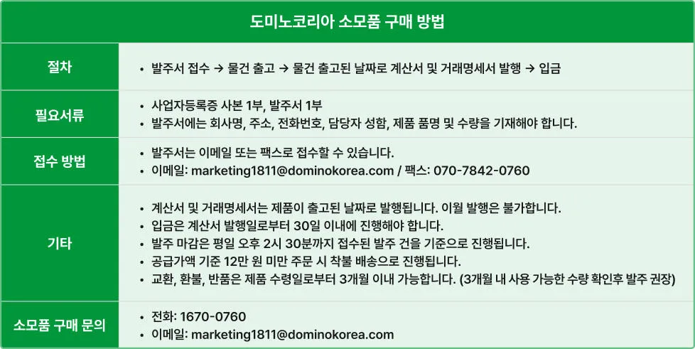 도미노 소모품 구매 방법, 마킹기 소모품 구매