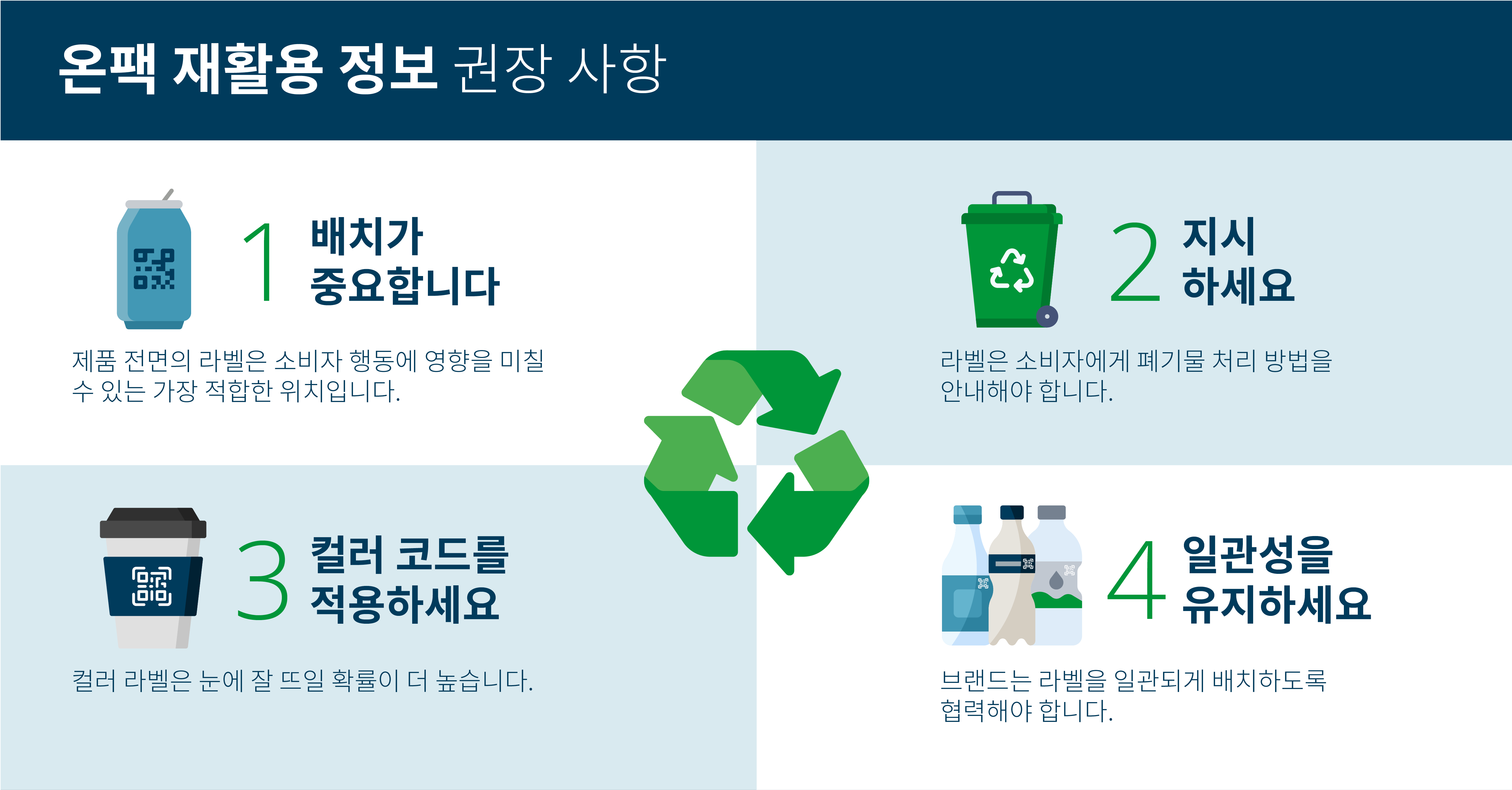 Blog Programme Waste and Recycling main graphics_kor2
