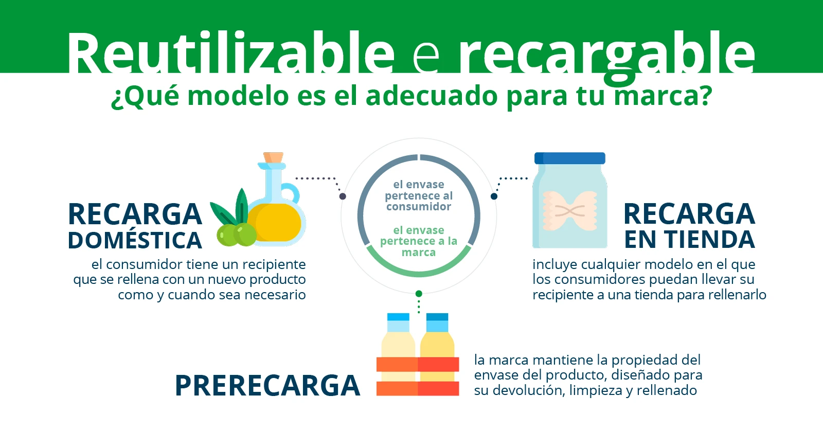 Gráficos de envases recargables