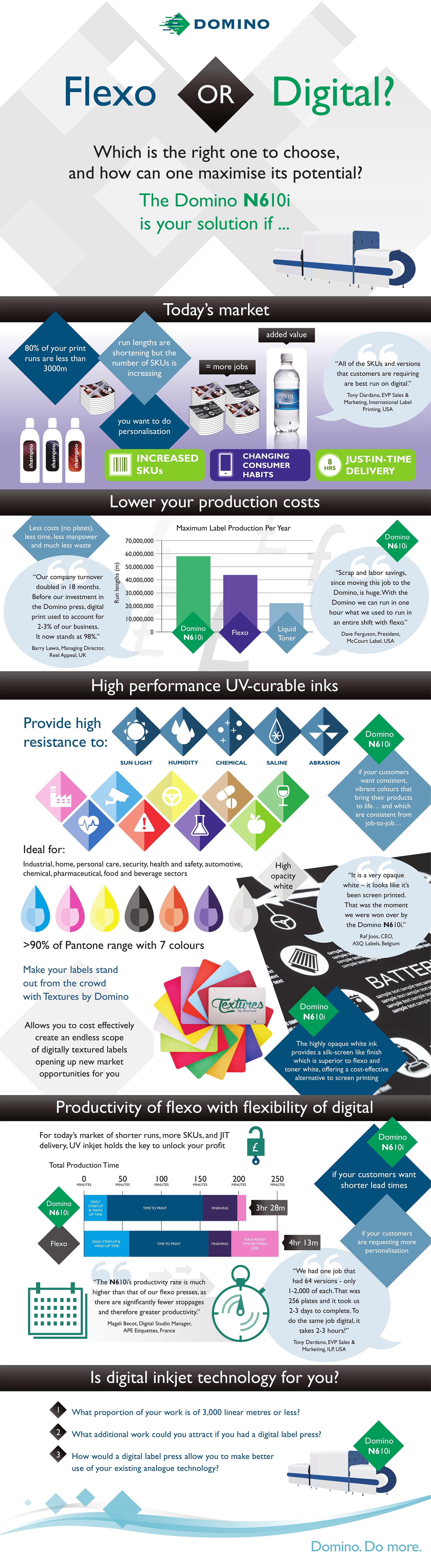Flexo or Digital Infographic.