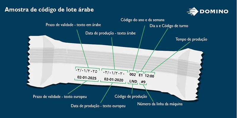 Exemplo de como um código de lote é impresso