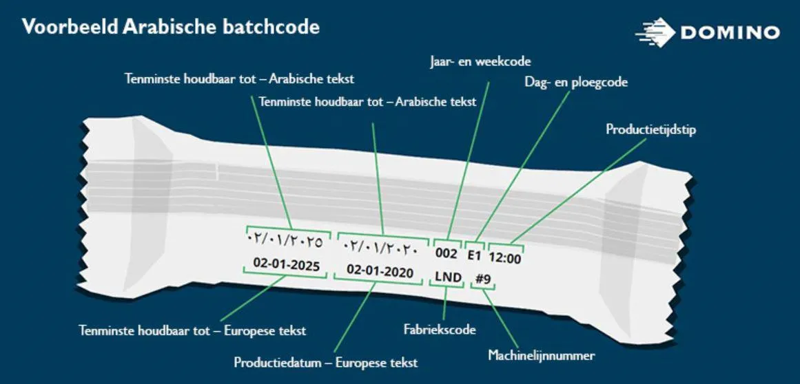 Voorbeeld van hoe een batchcode wordt afgedrukt