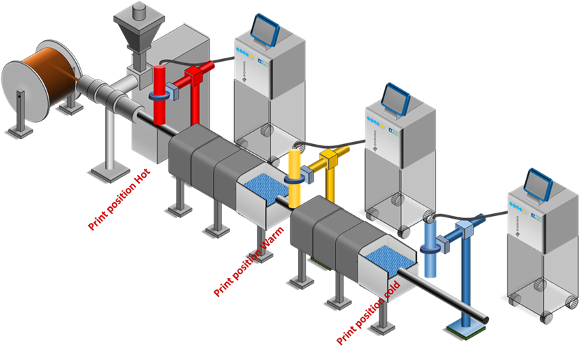 Posiciones de impresión de la Serie Ax de Domino para codificar en productos de extrusión
