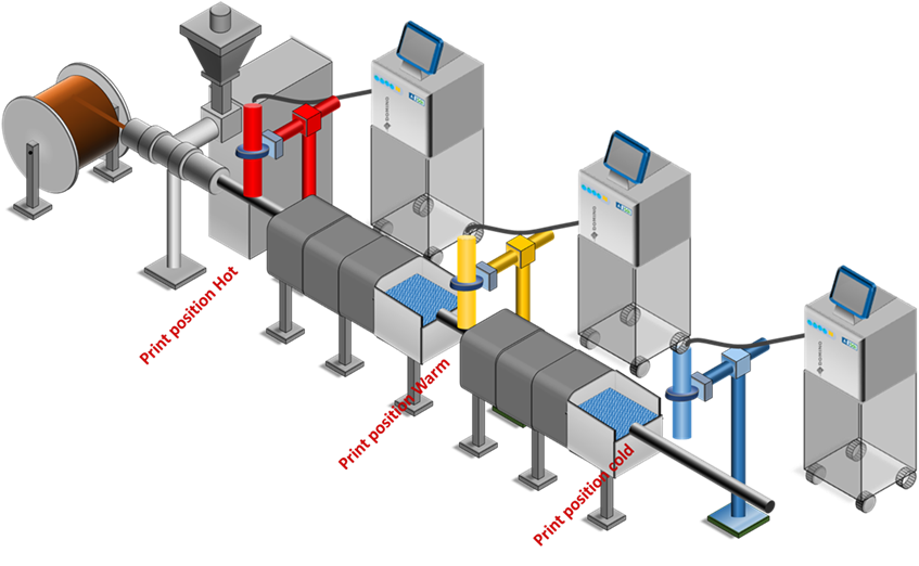 Domino Ax-series print positions for coding onto extrusion products