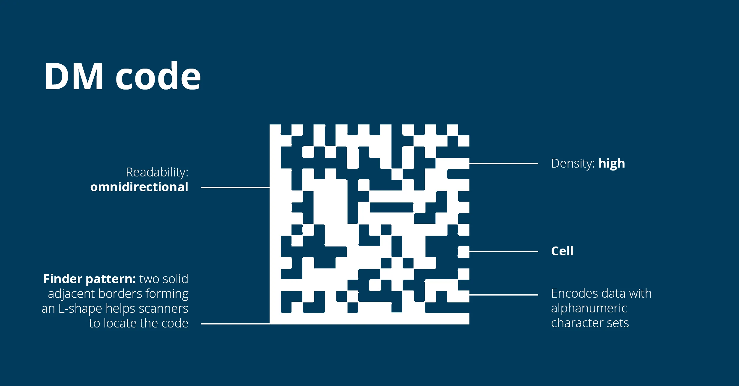 Data matrix code
