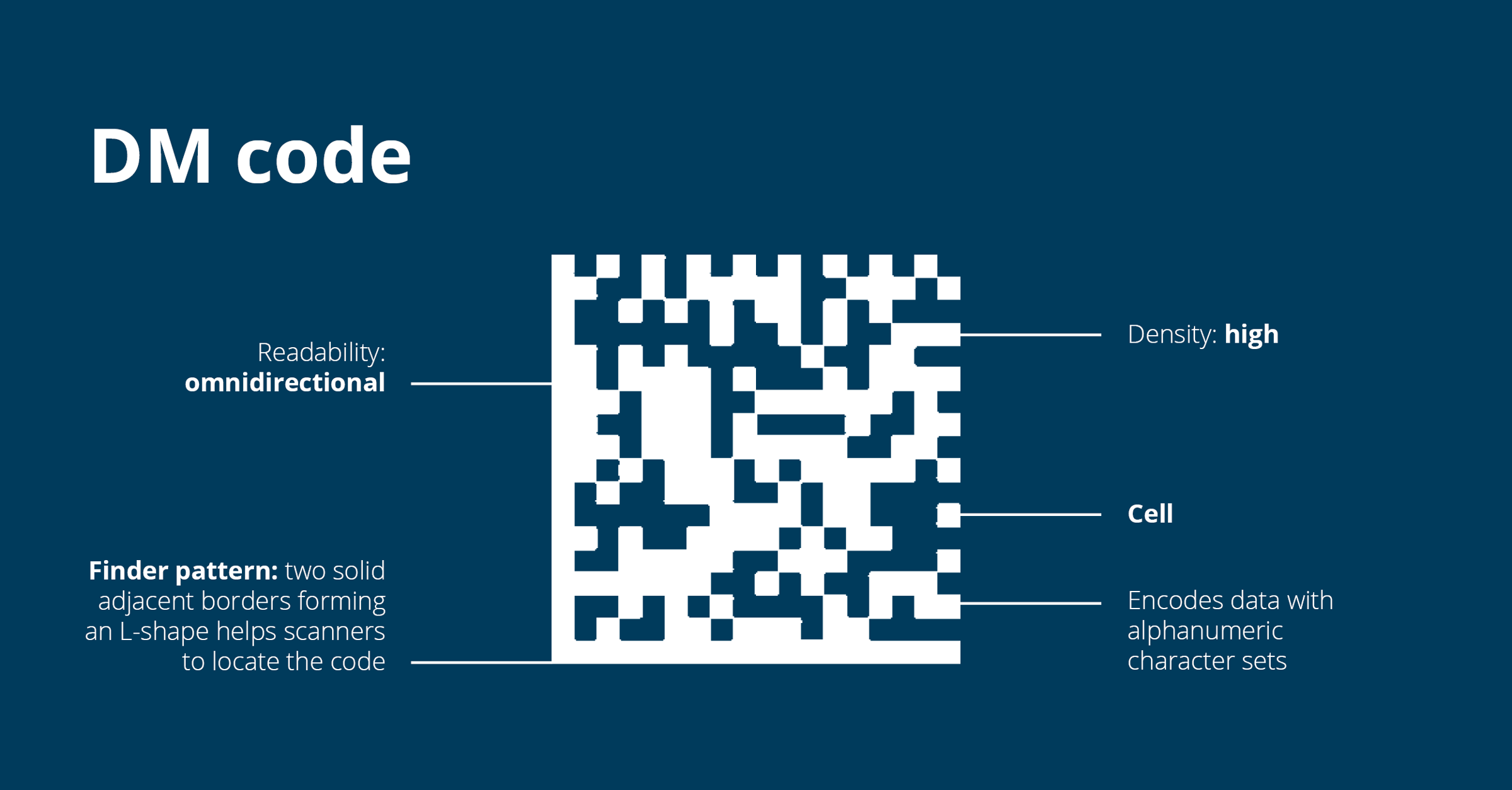 Data matrix code